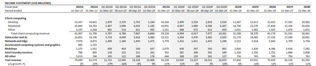 Intel fundamental analysis