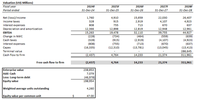 Intel valuation analysis