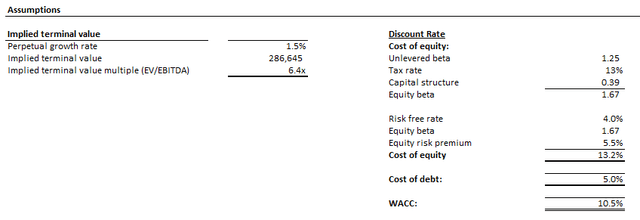 Intel valuation analysis