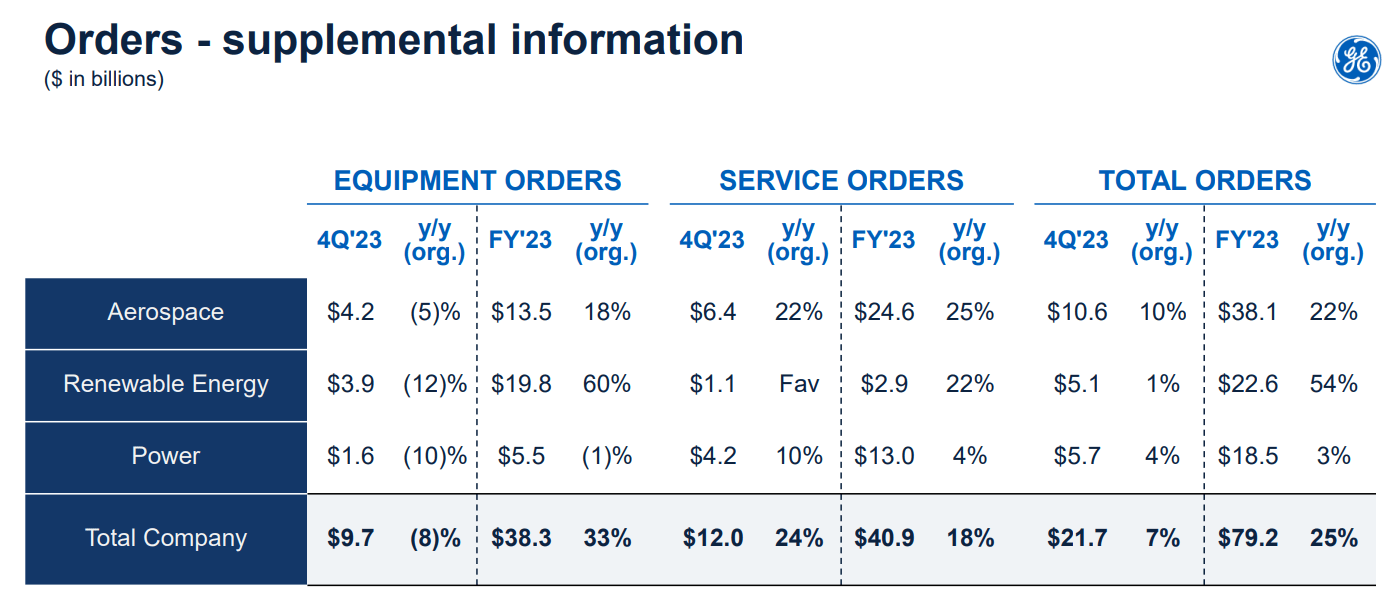General Electric Stock Q4 Strong Value Plus A Catalyst (Upgrade) (NYSEGE) Seeking Alpha