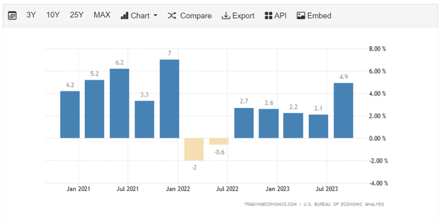 U.S. Economy