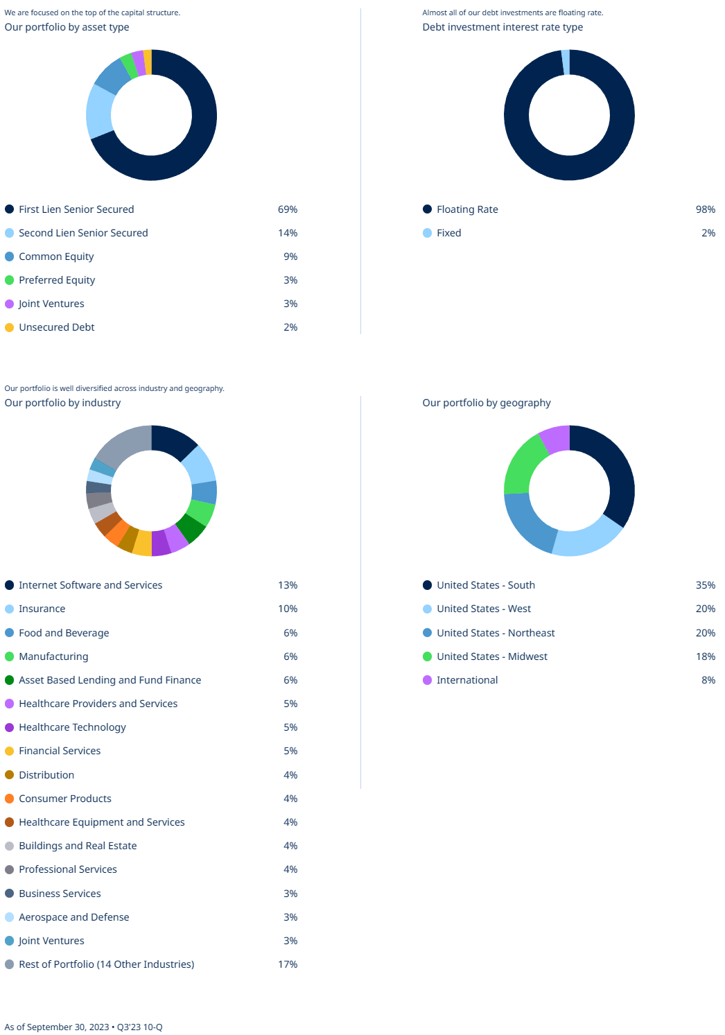 BIZD Stock Ditch This Fund And Buy Its Largest Constituents Instead