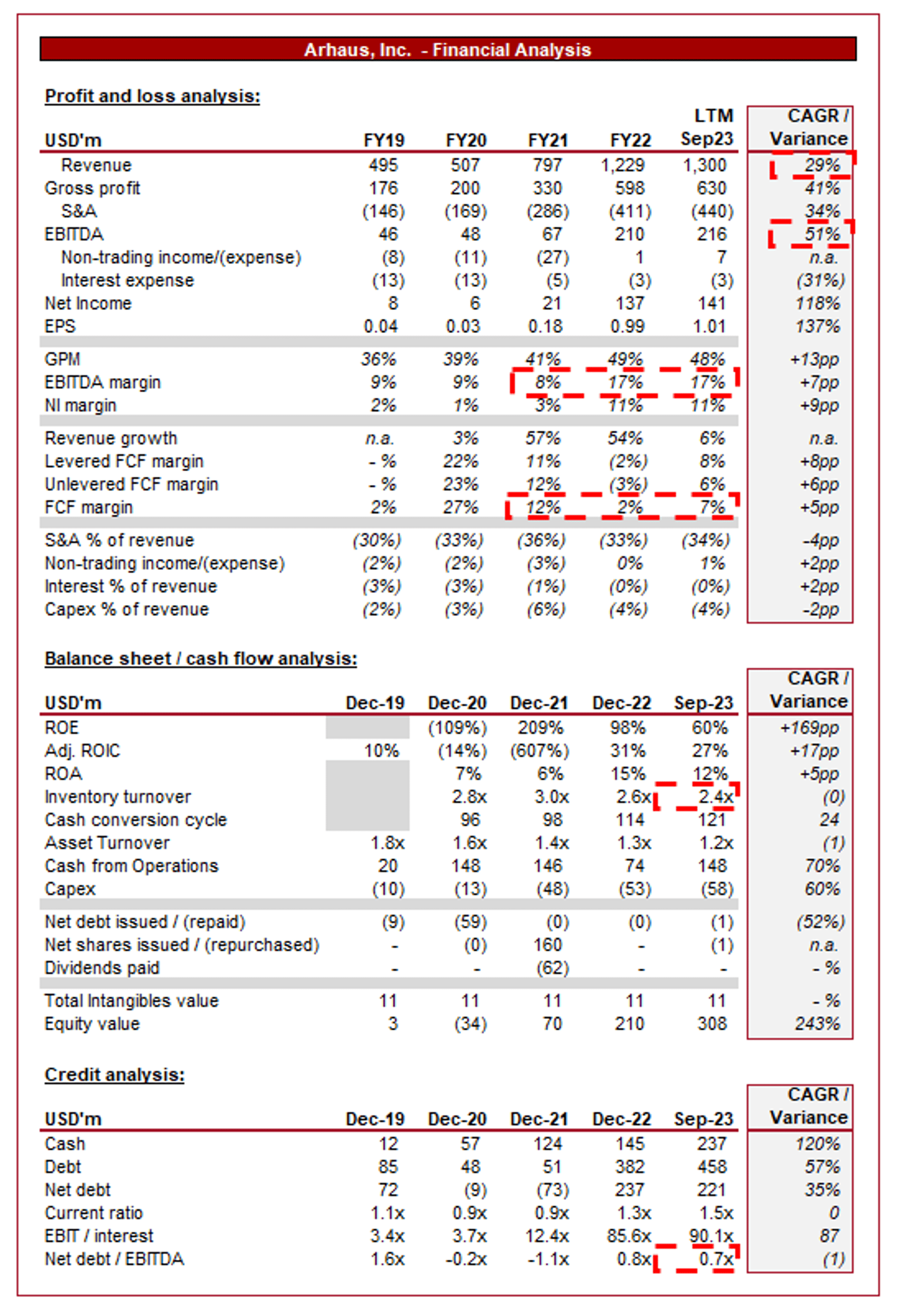 Arhaus Stock Lots Of Potential, But Timing Is Wrong (NASDAQARHS