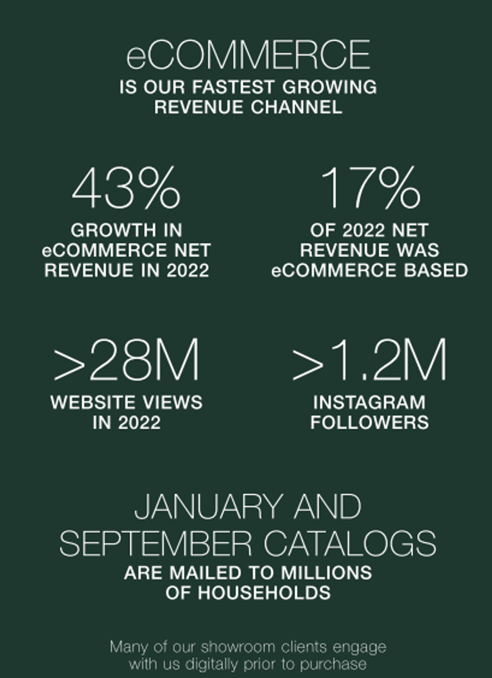 Arhaus Stock Lots Of Potential, But Timing Is Wrong (NASDAQARHS