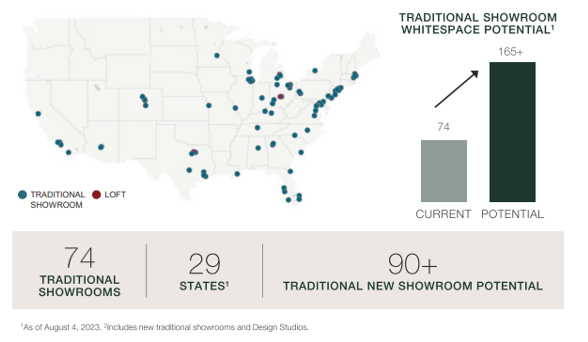Arhaus Stock Lots Of Potential, But Timing Is Wrong (NASDAQARHS