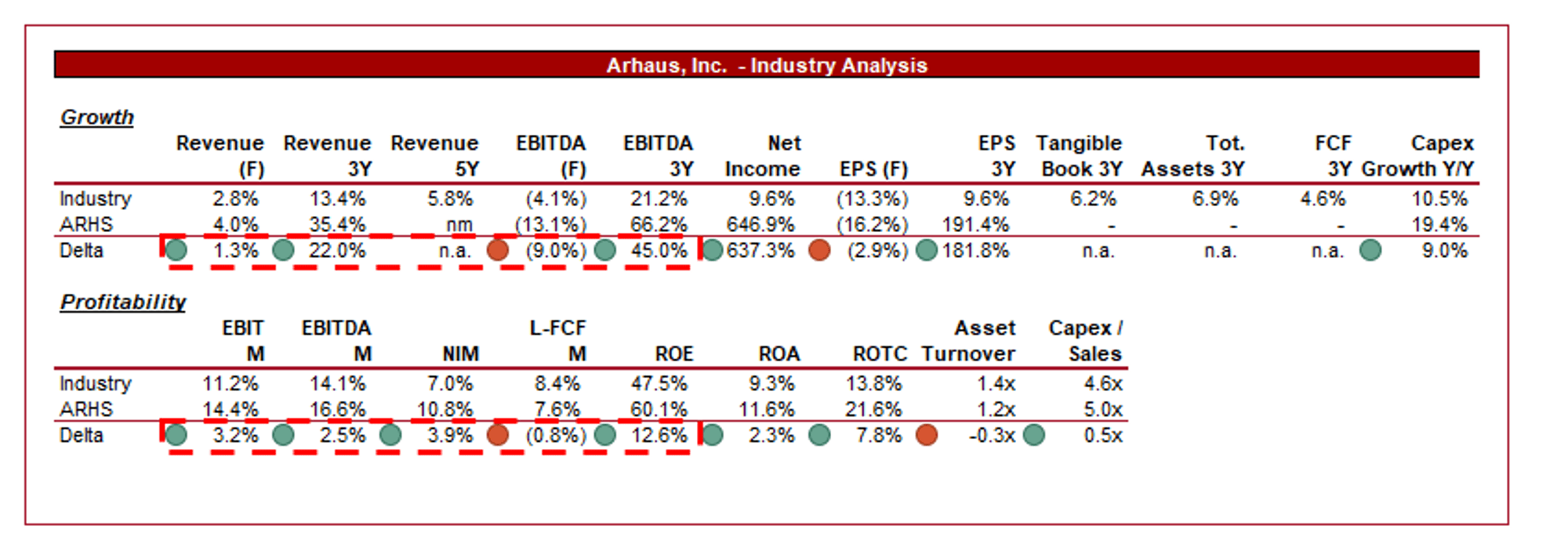 Arhaus Stock Lots Of Potential, But Timing Is Wrong (NASDAQARHS
