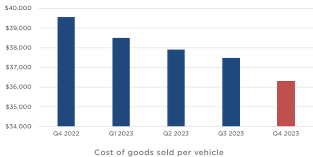 Tesla, Inc. (<a href='https://seekingalpha.com/symbol/TSLA' title='Tesla, Inc.'>TSLA</a>) Q4 2023 Earnings Call