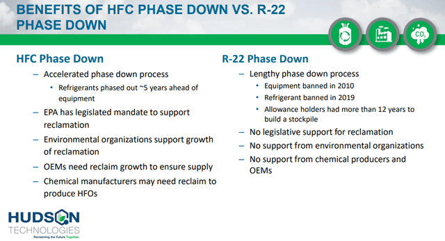 HFC step down vs R-22 step down refrigerant reclamation growth Hudson Technologies