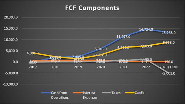 FCF Components