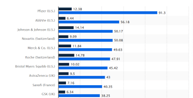 infographic comparing revenue