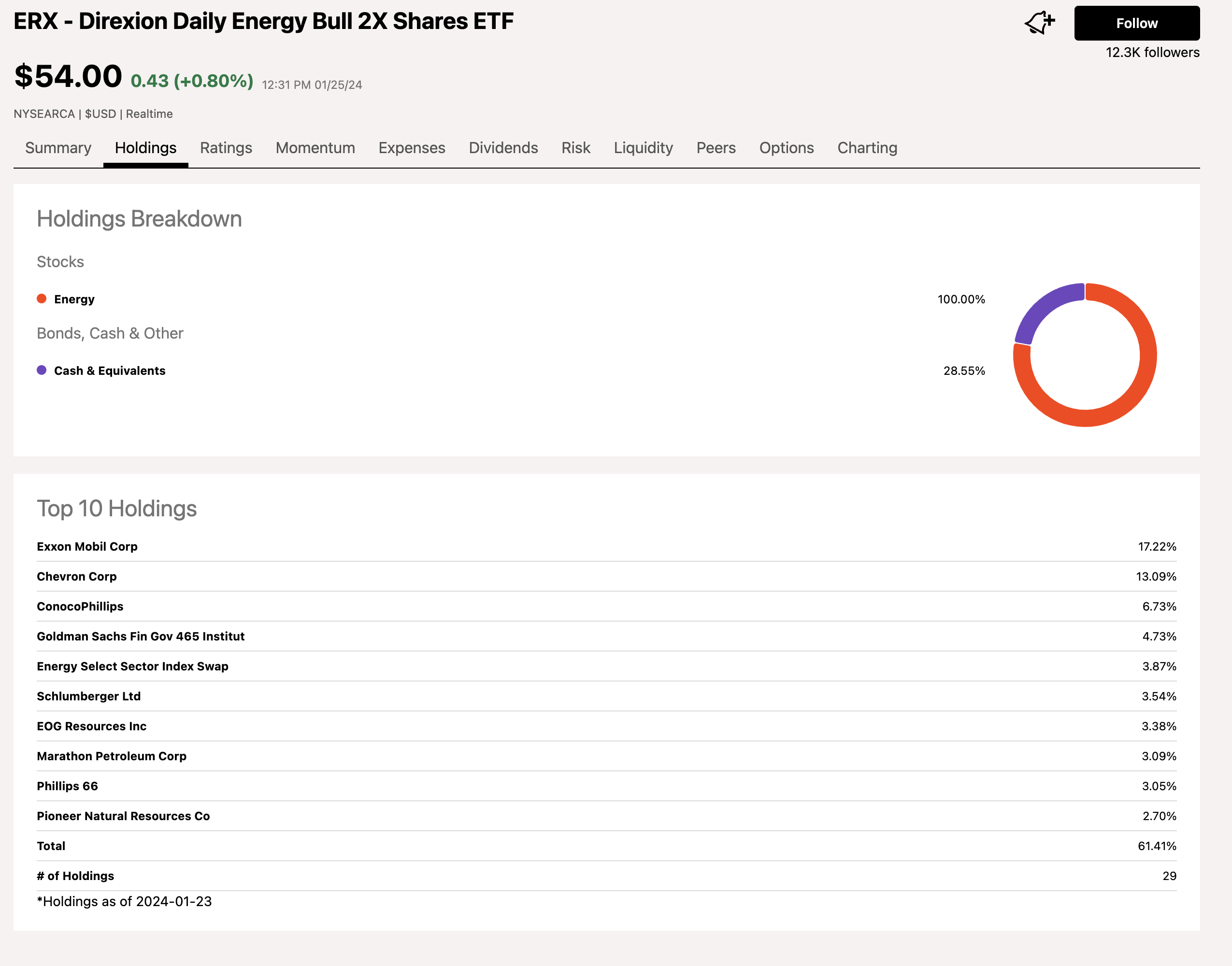 ERX A Compelling Case For Turbocharged EnergyRelated Stocks (NYSEARCA