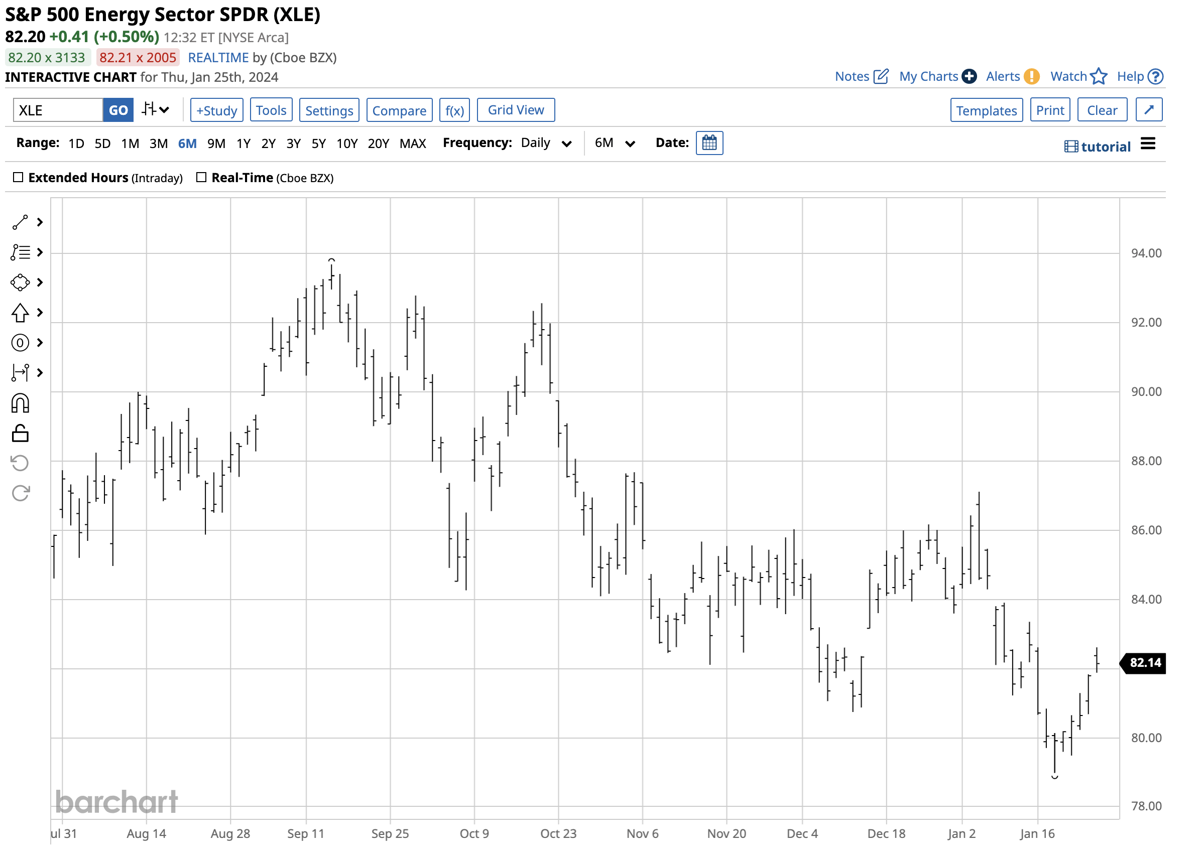 ERX A Compelling Case For Turbocharged Energy Related Stocks NYSEARCA   6915901 1706204126363107 Origin 