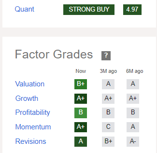 Visa stock grade