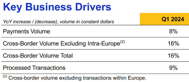 Visa key drivers