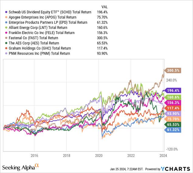 9 Upcoming Dividend Increases | Seeking Alpha