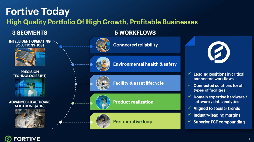 Fortive Attractive Opportunity At Current Levels (NYSEFTV) Seeking