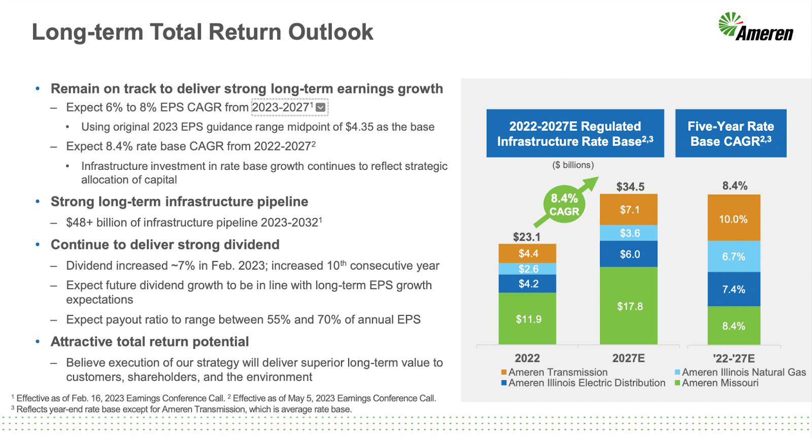 Ameren Stock A Good Dividend Payer, That Will Likely Stay That Way (NYSEAEE) Seeking Alpha