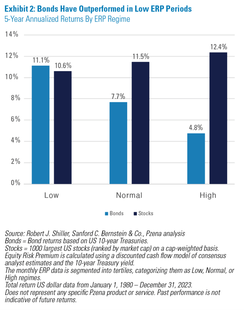 Pzena Investment Management Q4 2023 Commentary