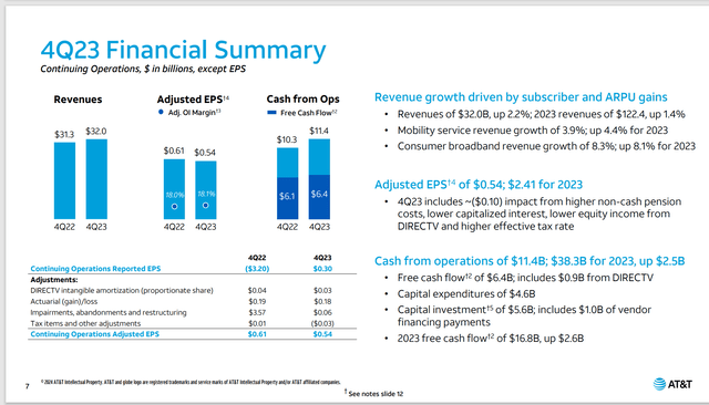 AT&T Summary Financial Fourth Quarter Results