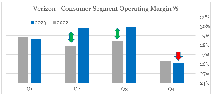 Verizon: I Am On Hold After The Recent Earnings Release (NYSE:VZ