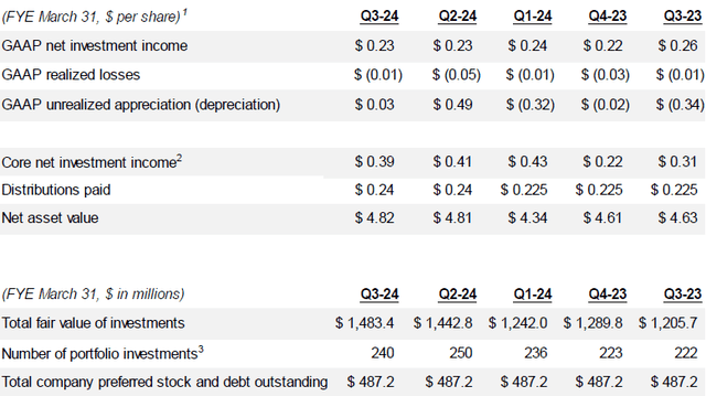 Table