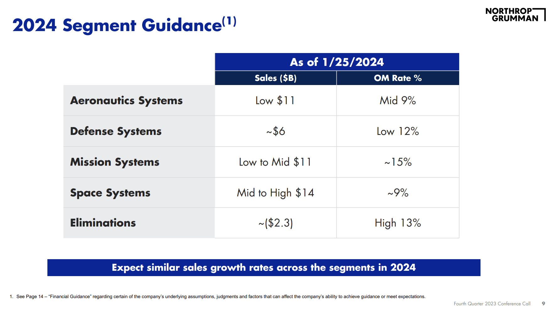 Seizing The Moment: Why I Just Bought Even More Northrop Grumman (NYSE ...