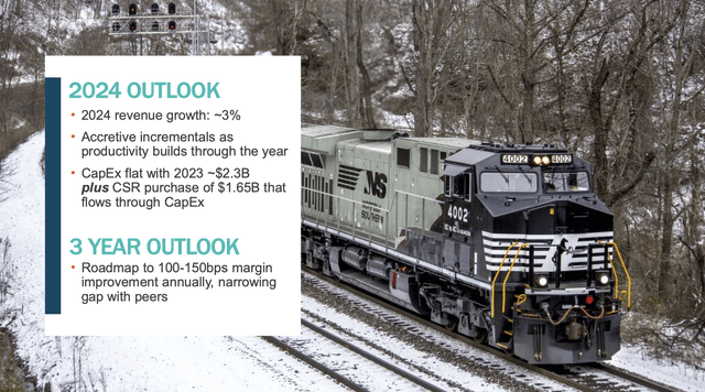 Norfolk Southern: Why I Need A Correction Before I Buy With Both Hands ...