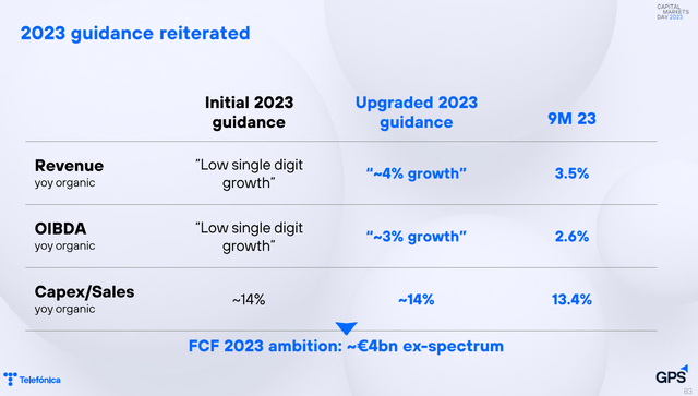 Telefonica 2023 Financial Targets