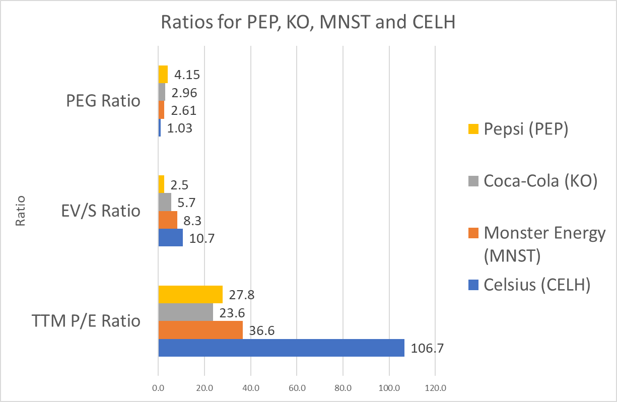 Monster Beverage Stock: Premium Company At Expensive Price (NASDAQ:MNST) |  Seeking Alpha