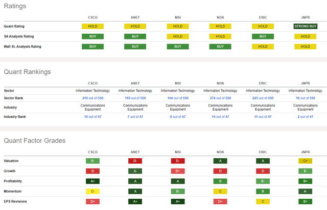 Competitor Analysis