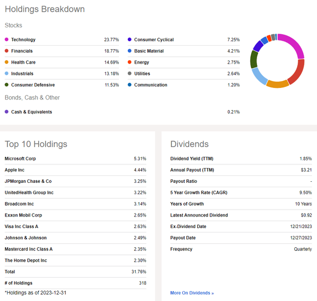 VIG: Portfolio & Dividend Information
