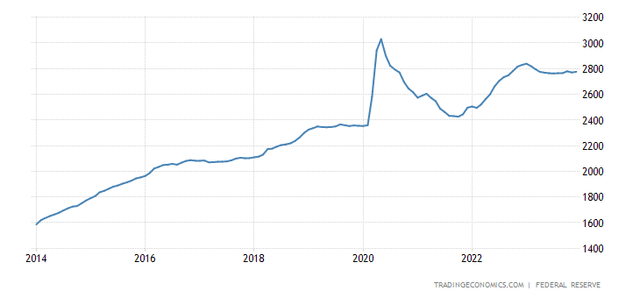 A line graph showing the growth of the year Description automatically generated