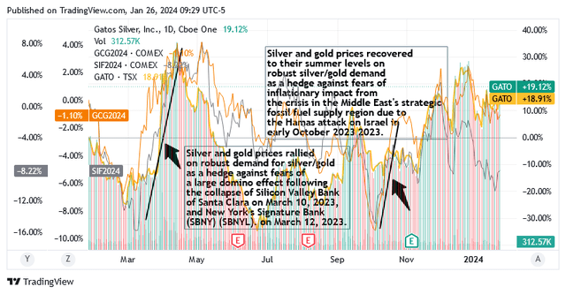 A graph with text and numbers Description automatically generated with medium confidence