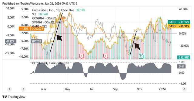 A graph with numbers and lines Description automatically generated with medium confidence