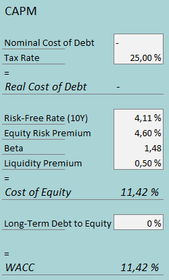 cost of capital haverty