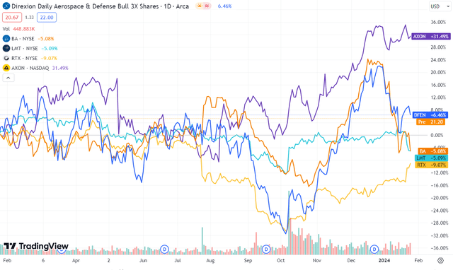 Stock comparison