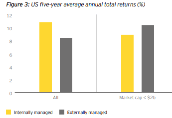 Chart, bar chart Description automatically generated