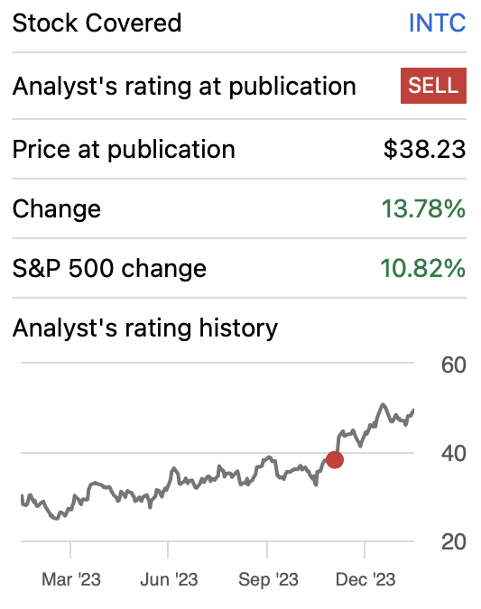 Performance since first model