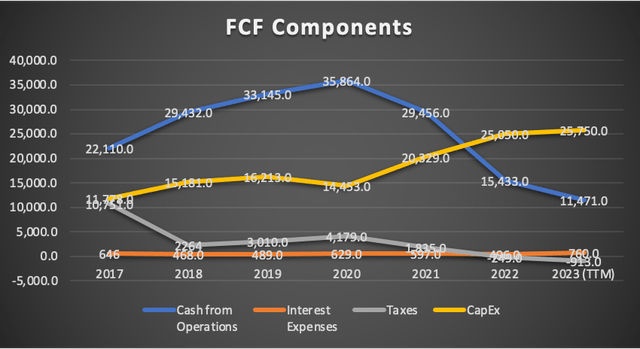 FCF Component