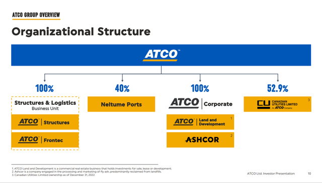 ATCO Organizational Structure