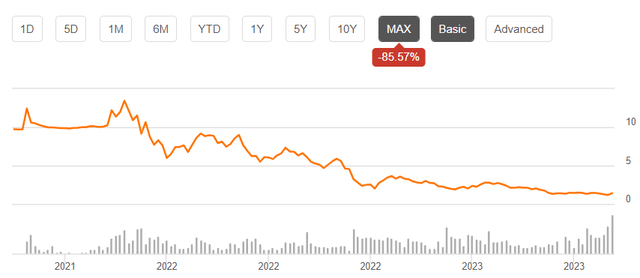 Sldp Stock Nasdaq