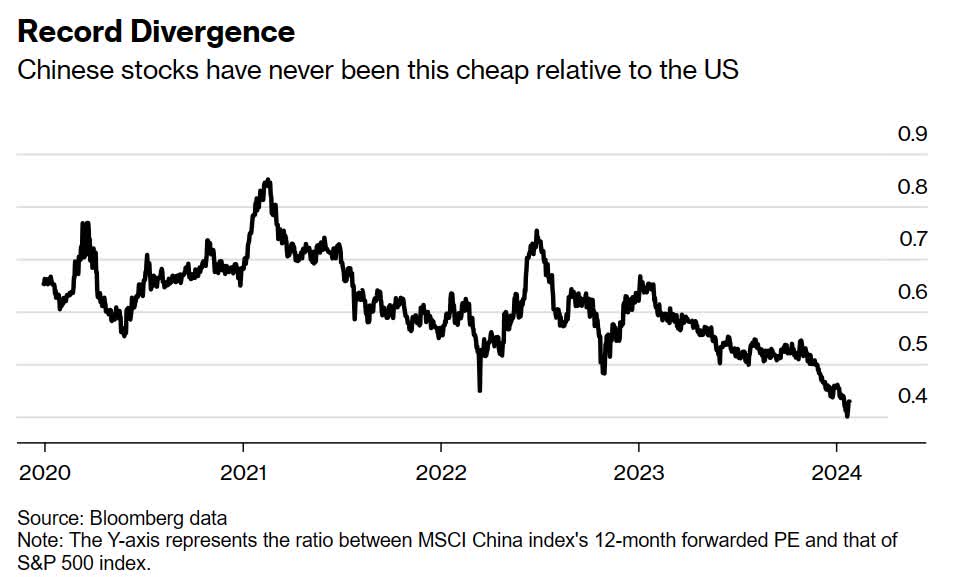 iShares MSCI EM ex China ETF The Good And The Bad (NASDAQEMXC) Seeking Alpha