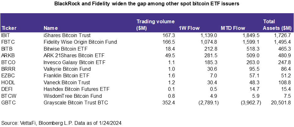 Spot Bitcoin ETFs: Why Bitcoin Shouldn't Be a Point of Contention