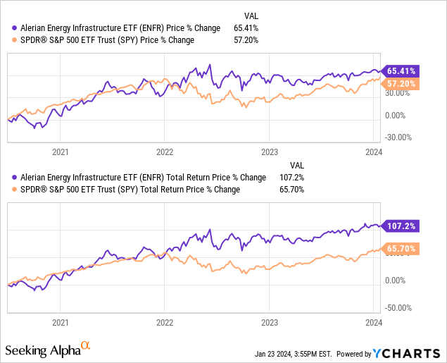 Data by YCharts