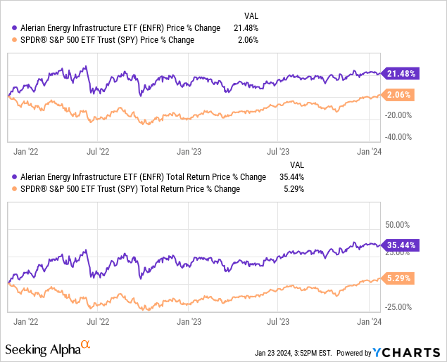 Data by YCharts