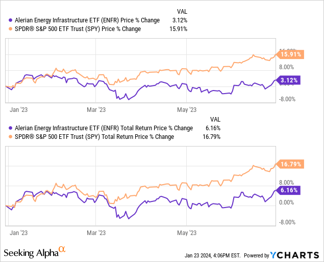 Data by YCharts