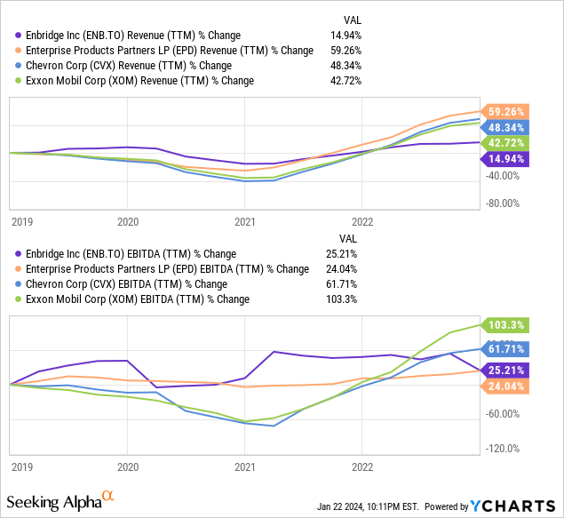 Data by YCharts