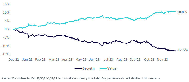 Introducing The Wisdomtree U S Midcap And Smallcap Quality Growth