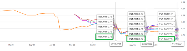 OHI Q4 FFO Trend