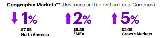 Global reach